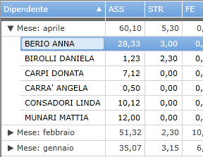 Consultazione statistiche totali