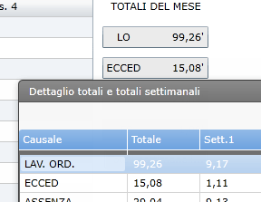 totali mensili e settimanali